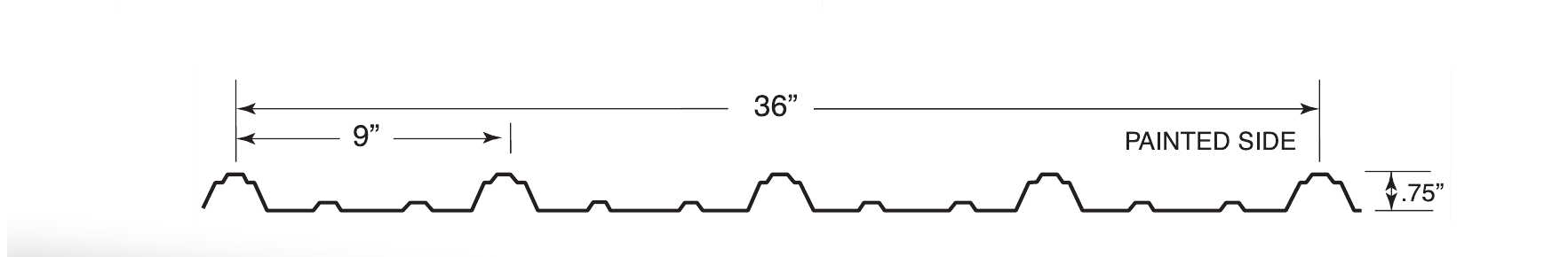 9-36 Panel profile diagram