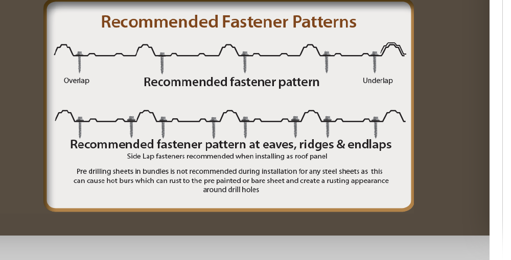 9-36 Panel fastener pattern