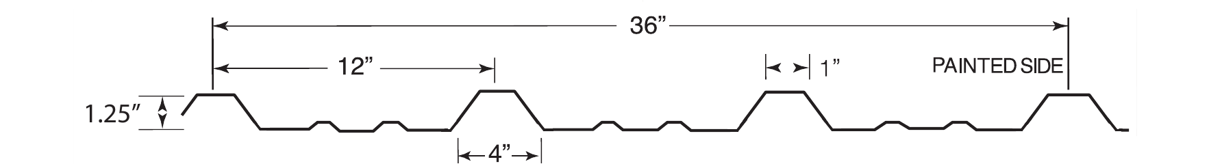 R Panel profile diagram