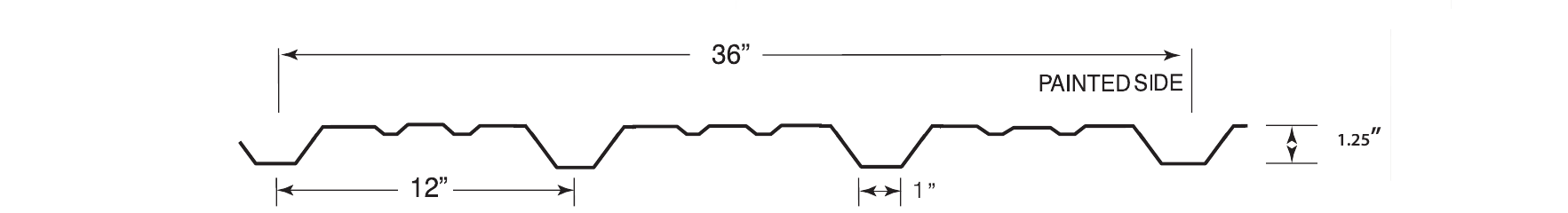 R Panel Reverse profile diagram